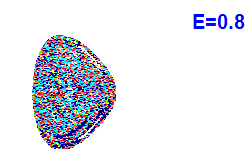 Poincar section A=1, E=0.8